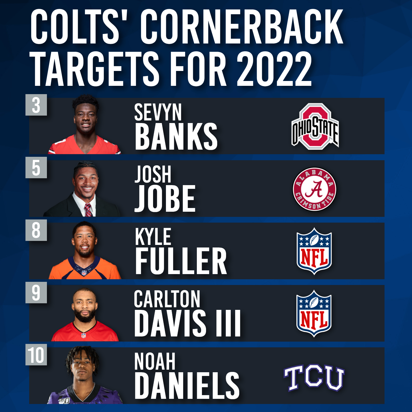 Top Colts’ Cornerback Targets for 2022