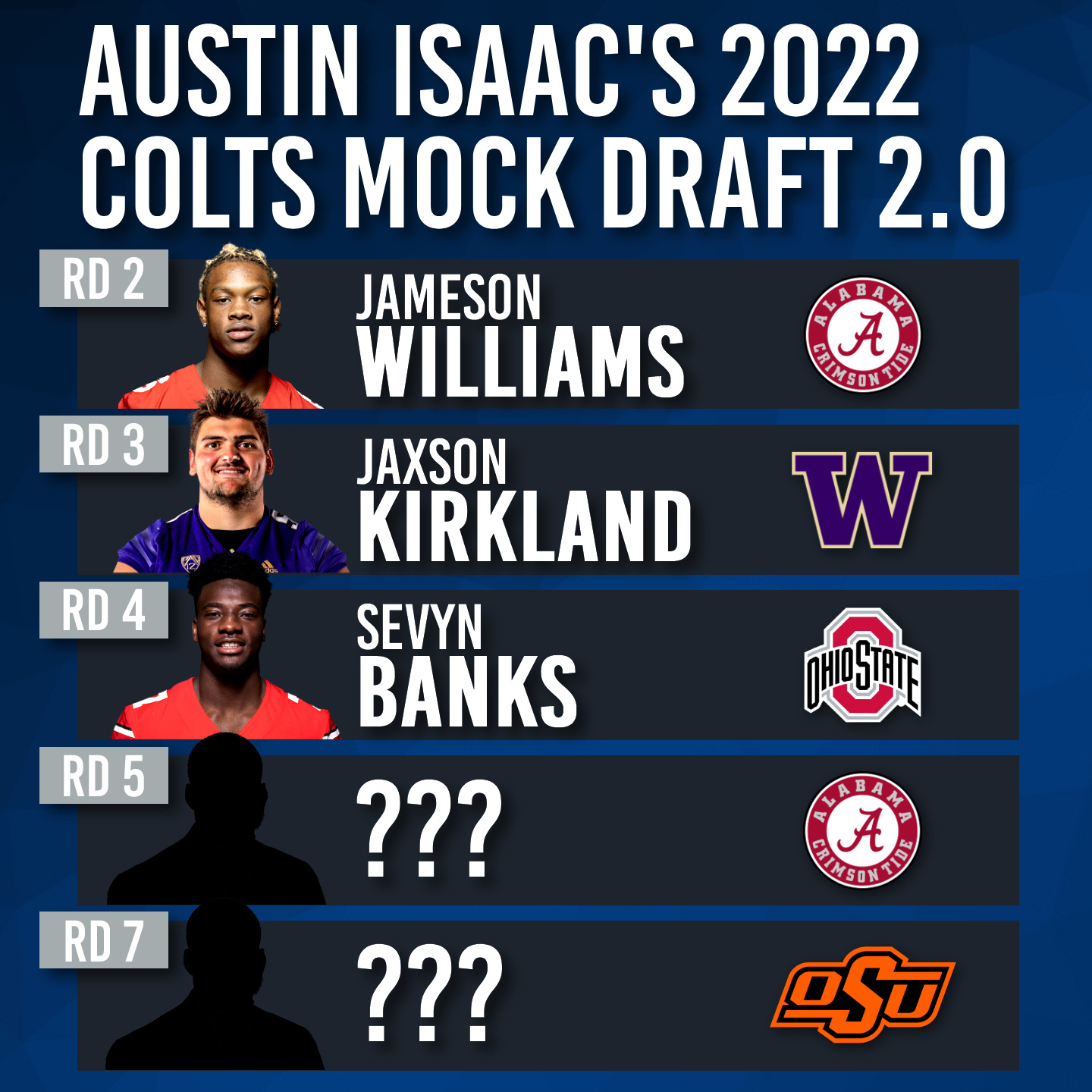 Colts 7-Round 2022 Mock Draft 2.0