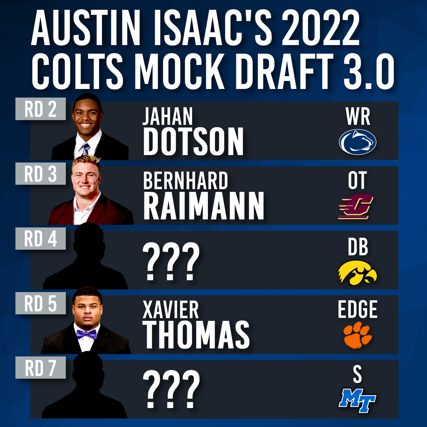 Colts 7-Round Mock Draft 3.0 - The Blue Stable
